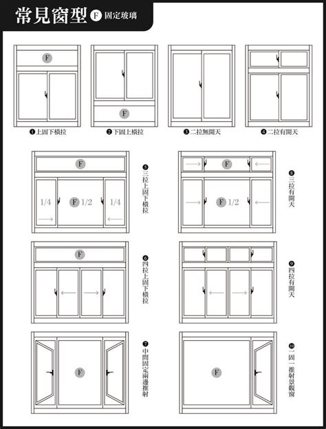 公屋窗尺寸|有關窗戶的小型工程